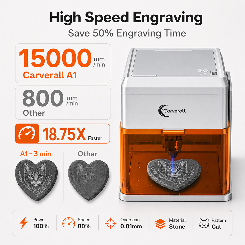 Carverall A1PRO 10W Mesin Ukir - Woodworking Veneer Cutter ulasan dan harga